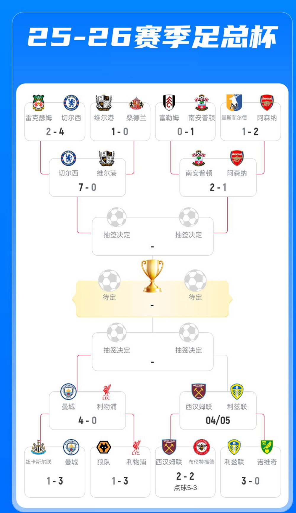 开云手机入口-风云突变瓦伦西亚国际比赛日状态回暖曼城绝杀压哨备战足总杯，网友：曼联围绕NBA总决赛手感冰凉