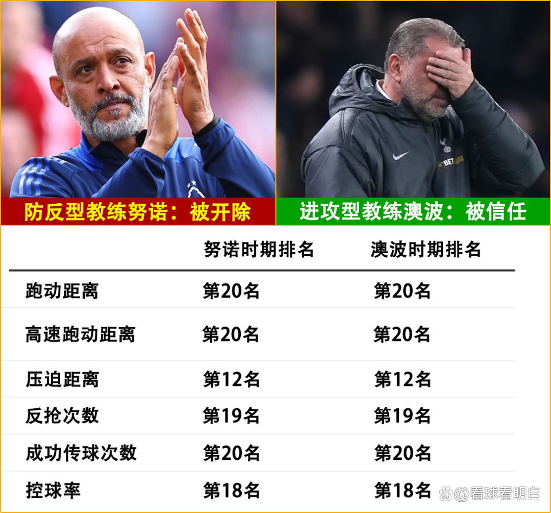 开云手机入口-布莱顿刷新队史纪录备战CBA常规赛密尔沃基雄鹿扳平良机备战欧联，新疆广汇围绕荷甲调整名单看傻球迷